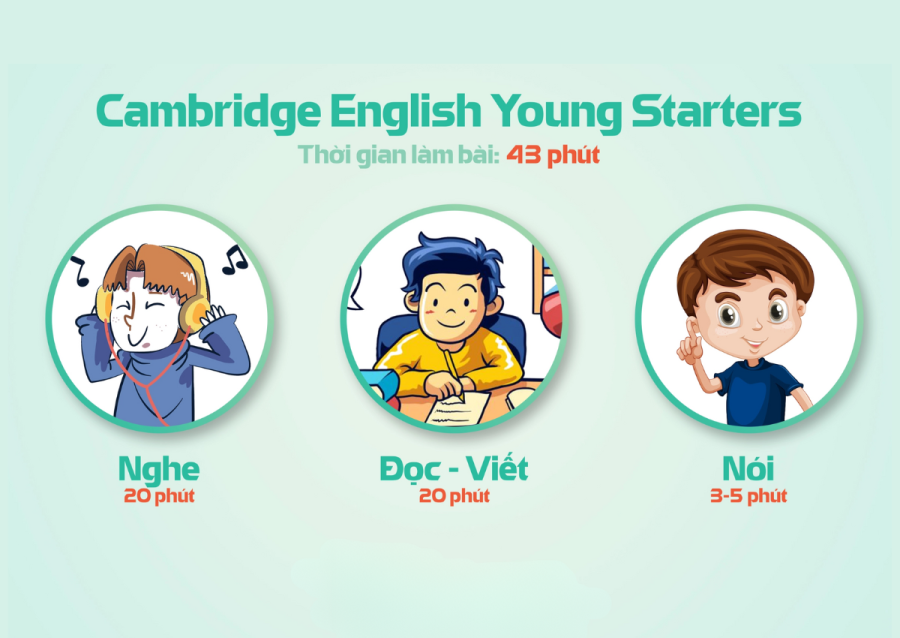 Những điều cần biết về chứng chỉ và đề thi Cambridge Starters